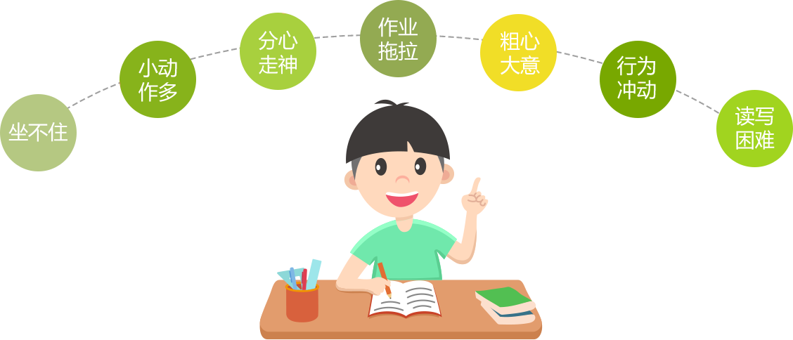 注意力不集中的表現